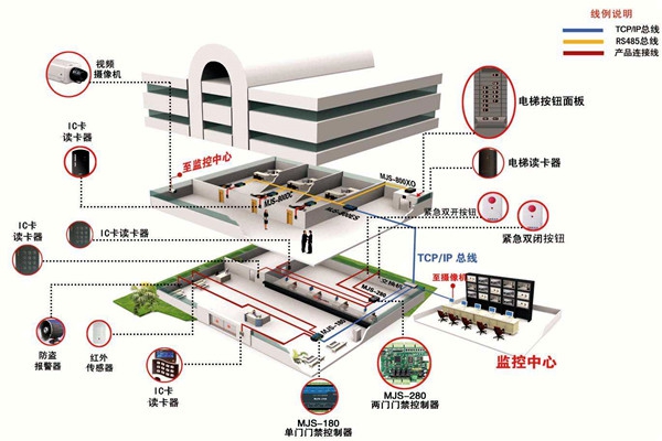 如何確定樓宇智能化系統(tǒng)設(shè)計(jì)方案？