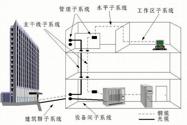 樓宇自控系統(tǒng)運營管理的技術(shù)要點！
