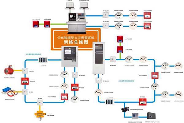 樓宇自動(dòng)化系統(tǒng)的消防需求！