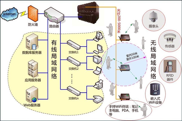 智能樓宇控制系統(tǒng)數(shù)字化的網(wǎng)絡(luò)共享傳輸！