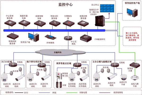 樓宇智能化的兩大安全性系統(tǒng)！