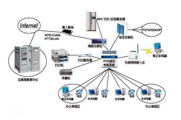 智能樓宇控制系統(tǒng)的線路設(shè)計方略！