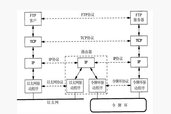 樓宇智能化系統(tǒng)構建TCP/IP網(wǎng)絡互連通信協(xié)議！