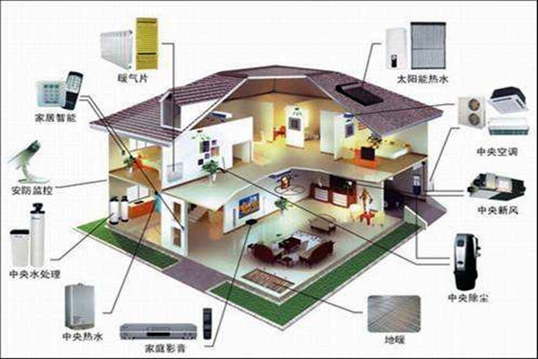 對(duì)樓宇控制的這些要求你不能忽視！