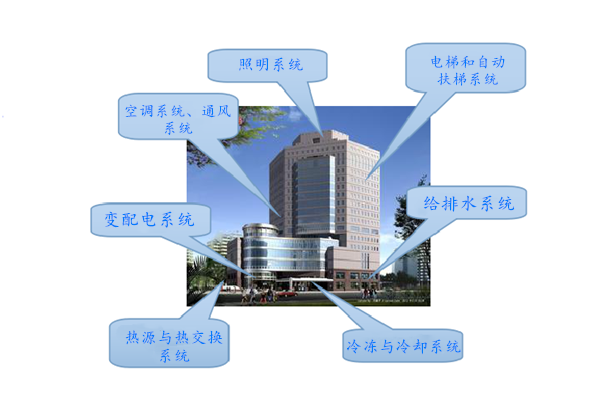 WIFI傳輸拍了拍樓宇控制系統(tǒng)！