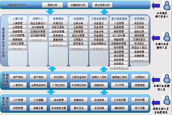 樓宇智能化系統(tǒng)讓物業(yè)管理更舒心！