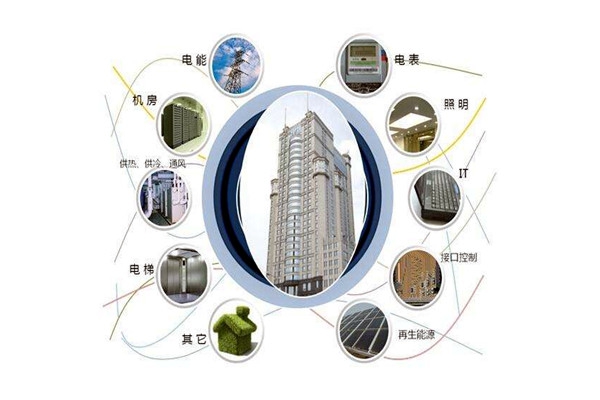 樓宇智能化設(shè)備安裝與運(yùn)行實(shí)操！