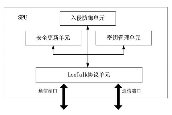 樓宇控制中的安全防護(hù)裝置！