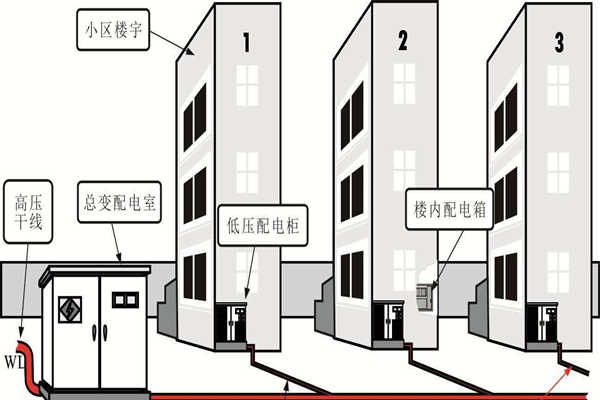樓宇自動化系統(tǒng)的設(shè)備安全性尤為重要！