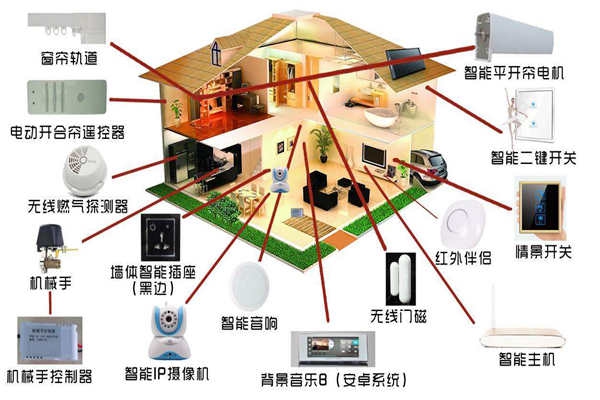 智能家居系統(tǒng)是如何落實樓宇智能化的？