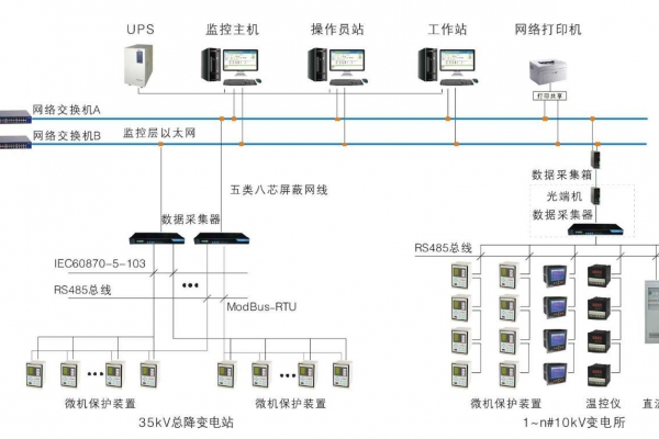 變配電監(jiān)控系統(tǒng)解決方案！