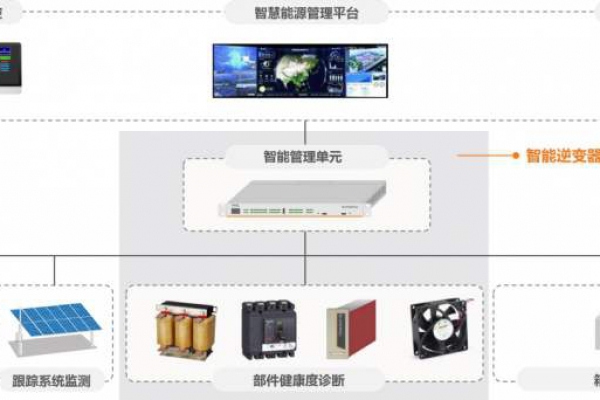 電力監(jiān)控系統(tǒng)解決方案！