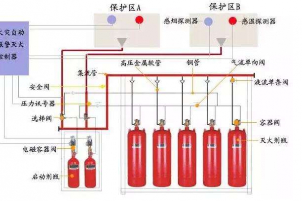 消防設(shè)備聯(lián)動(dòng)系統(tǒng)解決方案！