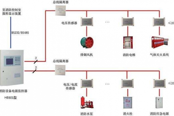 電氣火災(zāi)監(jiān)控系統(tǒng)解決方案！