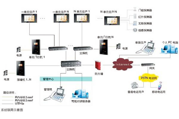 樓宇自動化可視對講系統(tǒng)是如何設(shè)計(jì)的？