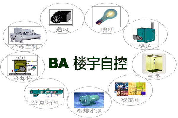 樓宇智能化系統(tǒng)為能源管理提供了哪些便利？