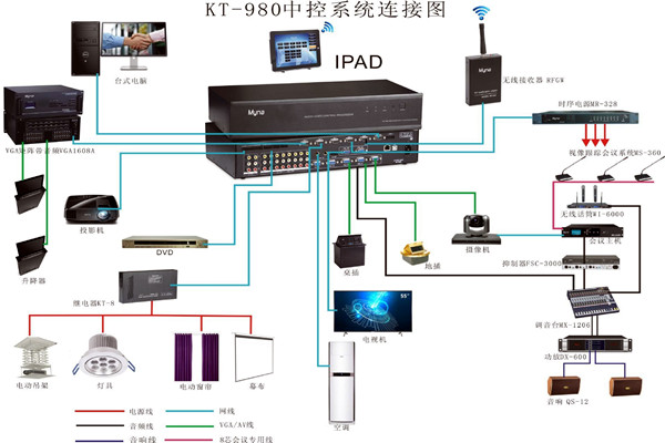 會議中控系統(tǒng)的wifi覆蓋！