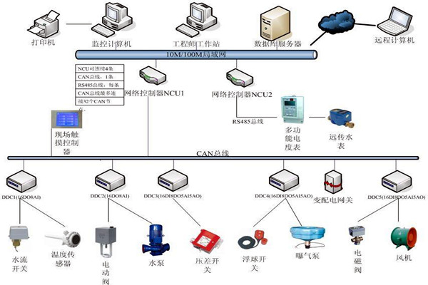 劉賓雁認(rèn)為：樓宇自控技術(shù)能整合信息，提高效率！