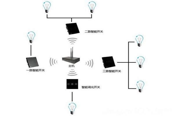 電氣照明技術(shù)在樓宇自控中的應(yīng)用！