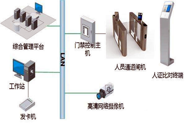 樓宇自控智能化專網(wǎng)簡介！