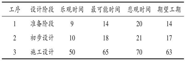 樓宇自控系統(tǒng)項(xiàng)目智能化設(shè)計(jì)進(jìn)度控制！