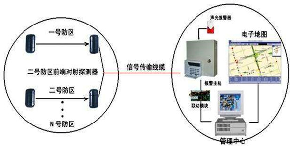 安全第一，智能樓宇控制系統(tǒng)安防報(bào)警功能概述！