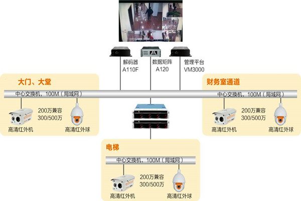 樓宇自動化系統(tǒng)如何實時監(jiān)控？