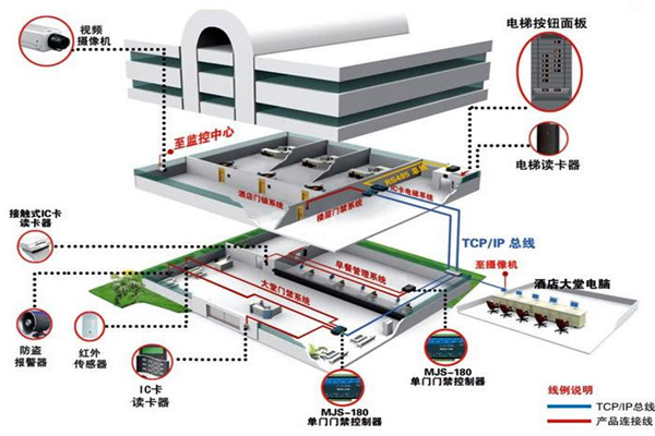 樓宇控制系統(tǒng)工程項(xiàng)目集成管理的設(shè)計(jì)步驟！