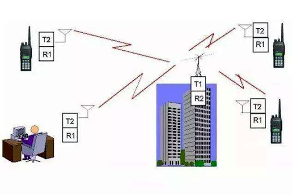 樓宇自控是什么意思？