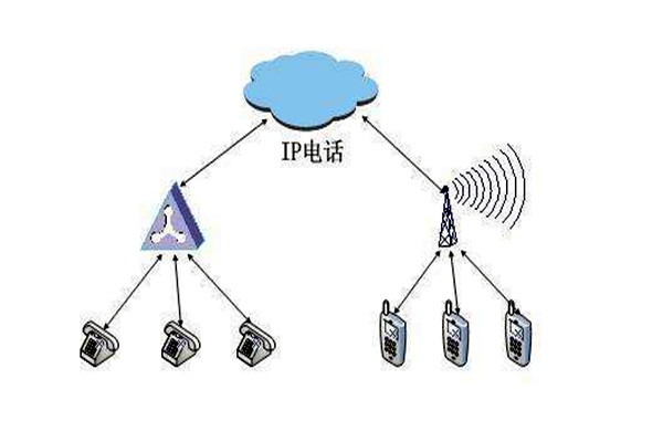 通過(guò)OPC，智能樓宇自控系統(tǒng)要實(shí)現(xiàn)怎樣的目標(biāo)？