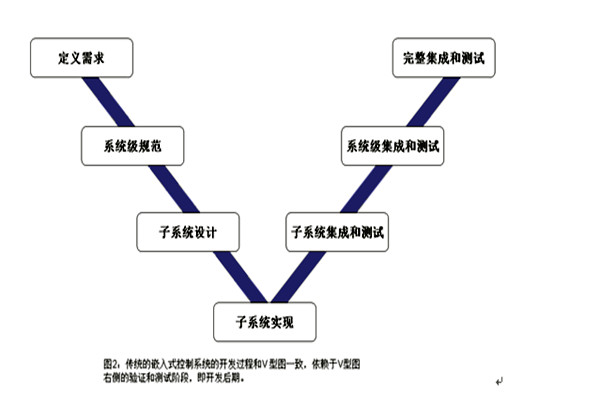 樓宇控制系統(tǒng)的三大集成系統(tǒng)的重要作用！(圖1)