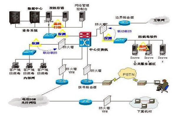 樓宇控制系統(tǒng)的三大集成系統(tǒng)的重要作用！