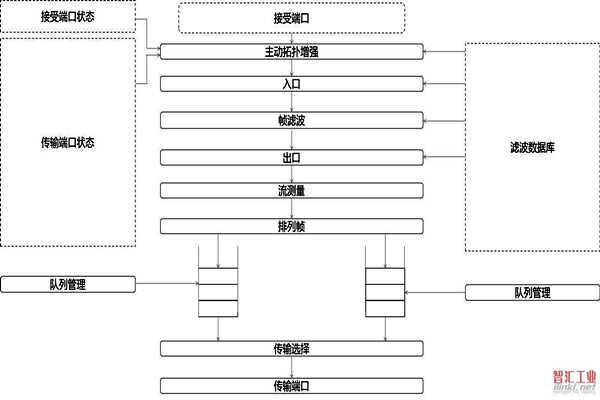對于智能樓宇自控系統(tǒng)集成相關(guān)問題的解決措施！