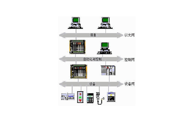 樓宇自動化系統(tǒng)的出現(xiàn)實(shí)現(xiàn)了對樓宇的有效控制！