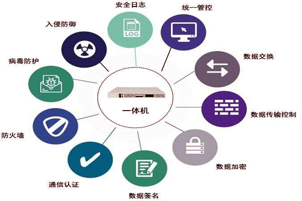 通過數(shù)據(jù)交換安全隔離來保障樓宇控制系統(tǒng)安全！