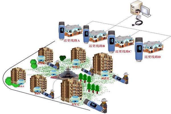 樓宇自動(dòng)化系統(tǒng)的四大智能安防系統(tǒng)！