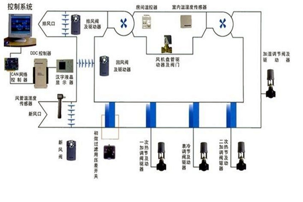 智能樓宇自控系統(tǒng)智能化設(shè)備的安裝要點(diǎn)！