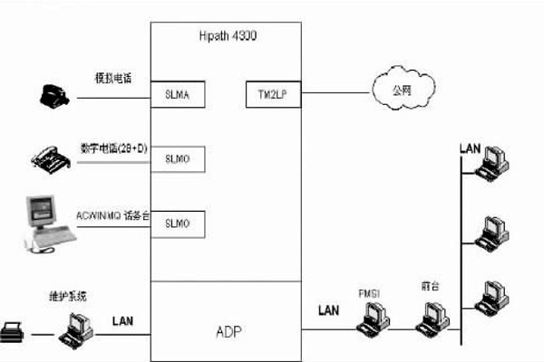 配置好綜合布線系統(tǒng)，保障樓宇自動(dòng)化效果！
