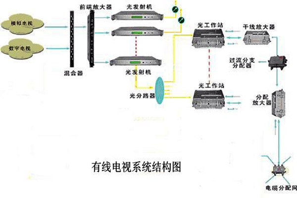 智能樓宇控制系統(tǒng)的信息設(shè)施如何搭建完備？