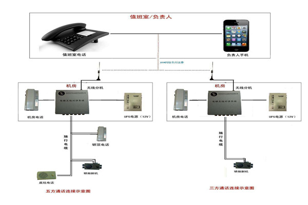 智能樓宇控制系統(tǒng)的信息設(shè)施如何搭建完備？