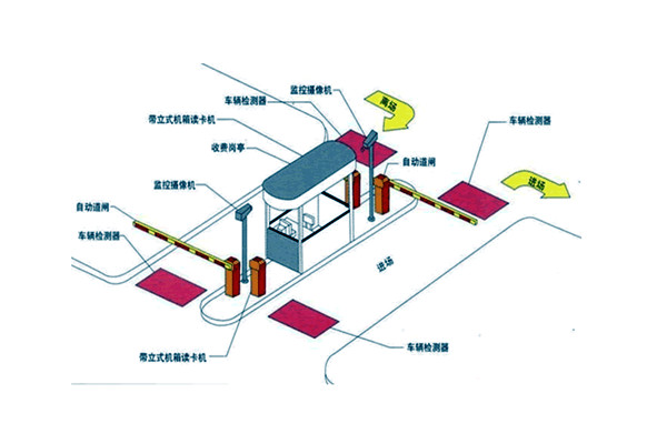 智能樓宇自控系統(tǒng)如何統(tǒng)籌安防監(jiān)控功能？