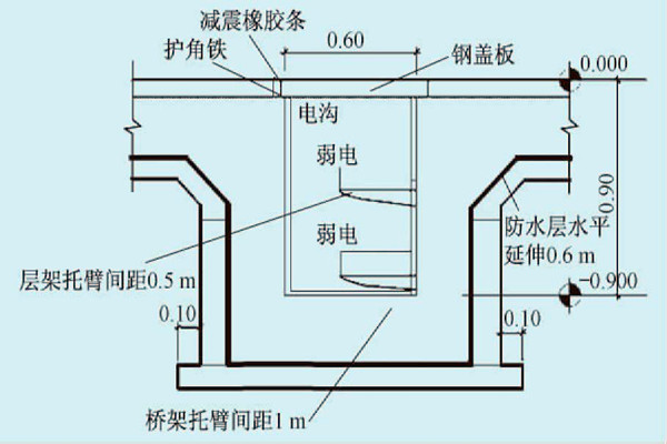 展廳樓宇自控系統(tǒng)的線路布線規(guī)劃！