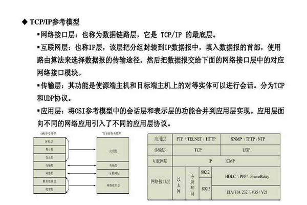 不要忘記TCP/IP協(xié)議才是樓宇自控系統(tǒng)的核心基礎(chǔ)！