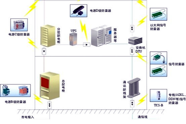 樓宇自控會(huì)面對(duì)哪些電氣安全問(wèn)題？