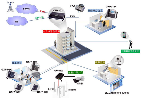 電話交換系統(tǒng)在樓宇自動(dòng)化中的應(yīng)用！