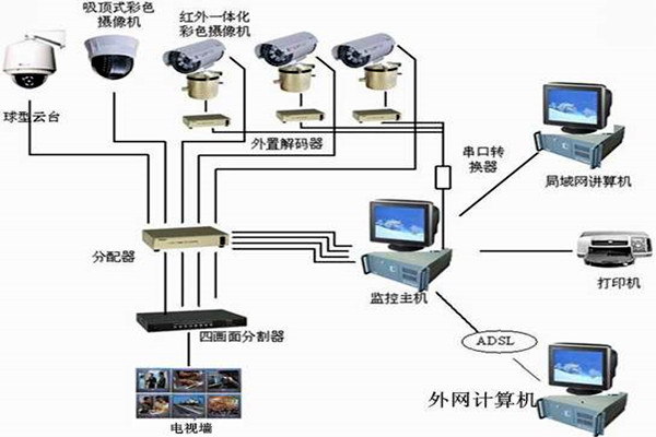 樓宇自控系統(tǒng)主要的功能模塊！