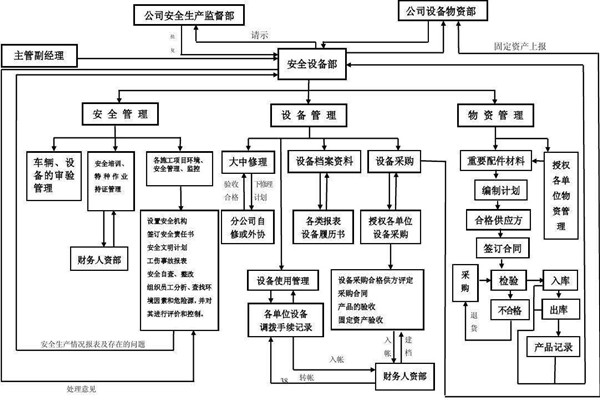 從集成的層次上看智能樓宇控制系統(tǒng)！