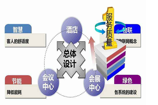 樓宇智能化系統(tǒng)是干什么的？