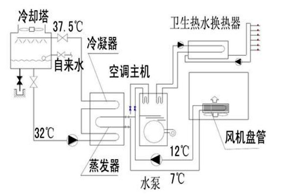 樓宇自動化設(shè)計(jì)規(guī)劃的技術(shù)要點(diǎn)！