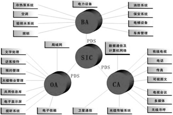 樓宇控制系統(tǒng)是什么意思？有什么特點(diǎn)？